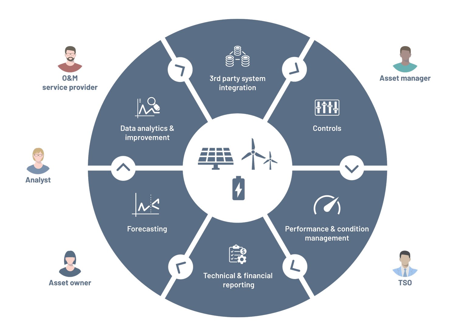 TGS-asset-management-illustration-1