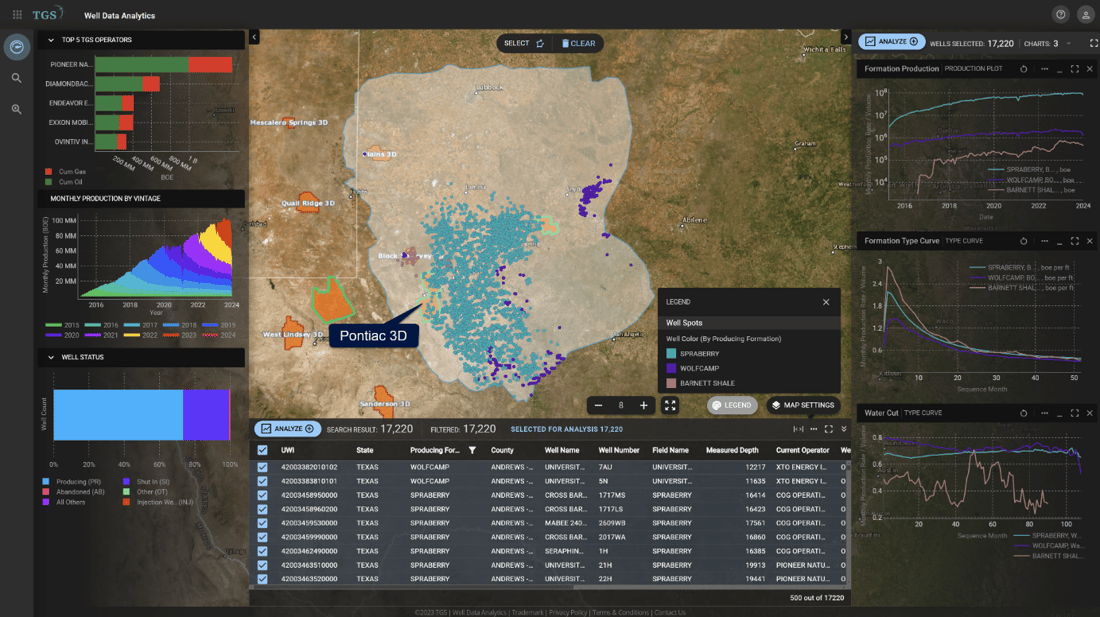 Barnett Spraberry Wolfcamp Map