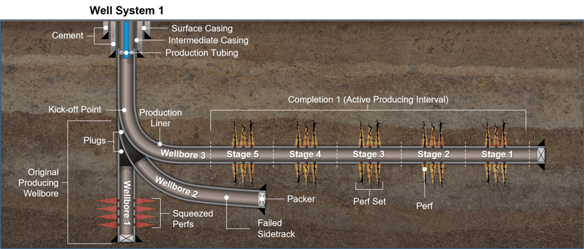 Location Data - Well System-png Location Data - Well System-png
