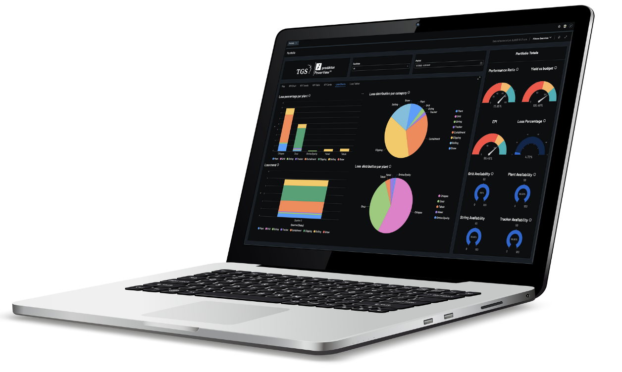 TGS Prediktor - PowerView - Laptop Dashboard Image TGS Prediktor - PowerView - Laptop Dashboard Image