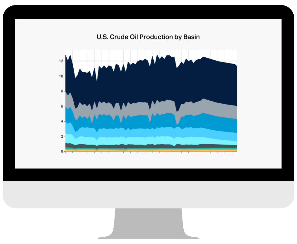 TGS_ONSHORE_Production Data Webpage Monitor Image TGS_ONSHORE_Production Data Webpage Monitor Image