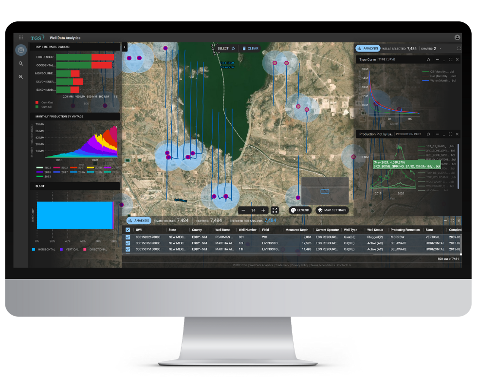 Well Data Analytics - Data Example - TGS Well Data Analytics - Data Example - TGS